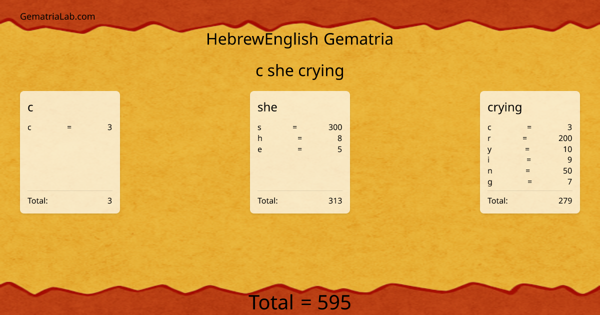 c she crying in hebrewEnglish Gematria